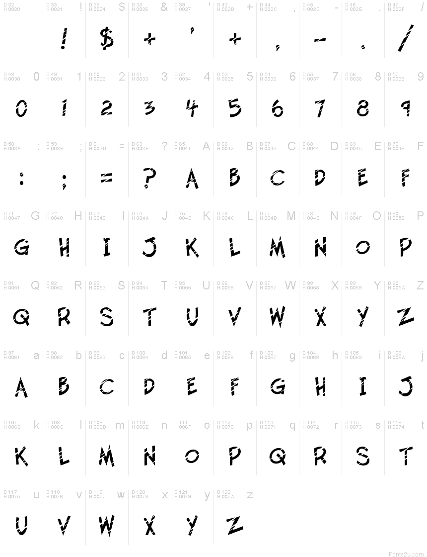 基本拉丁字母 - 字符地图