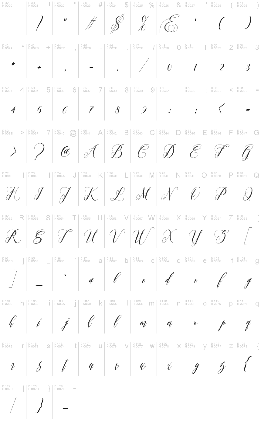 基本拉丁字母 - 字符地图