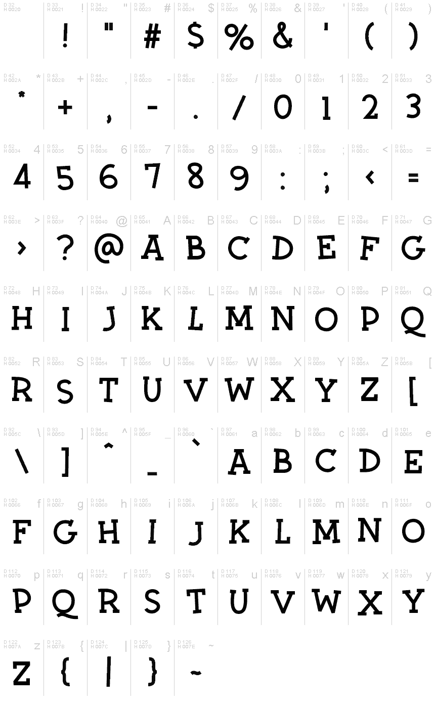 Latino di base - Mappa caratteri