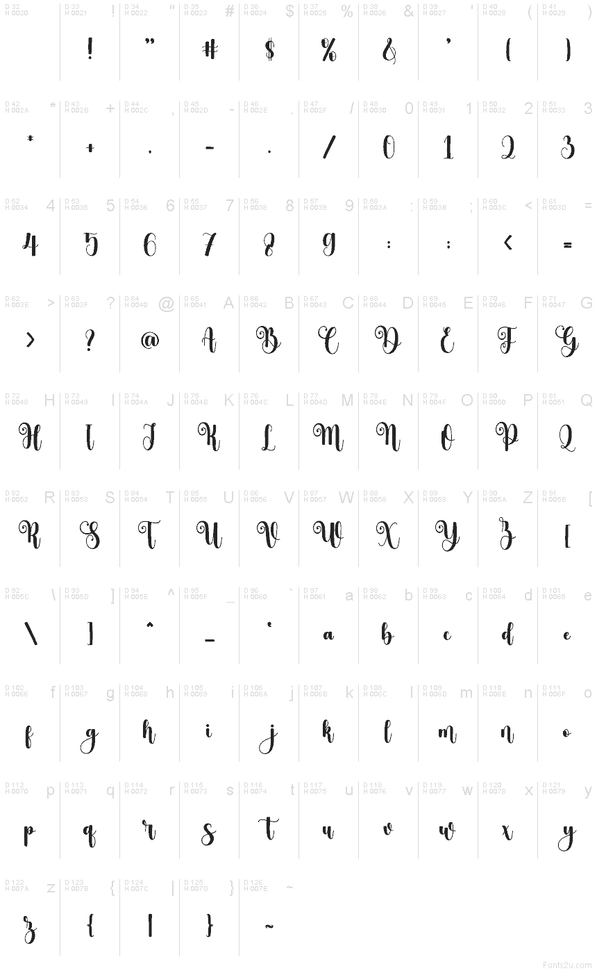 Latín básico - Mapa de caracteres