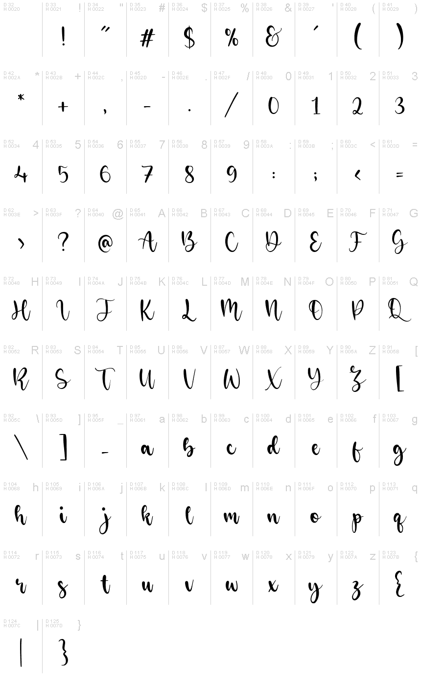 Basic Latin - charmap