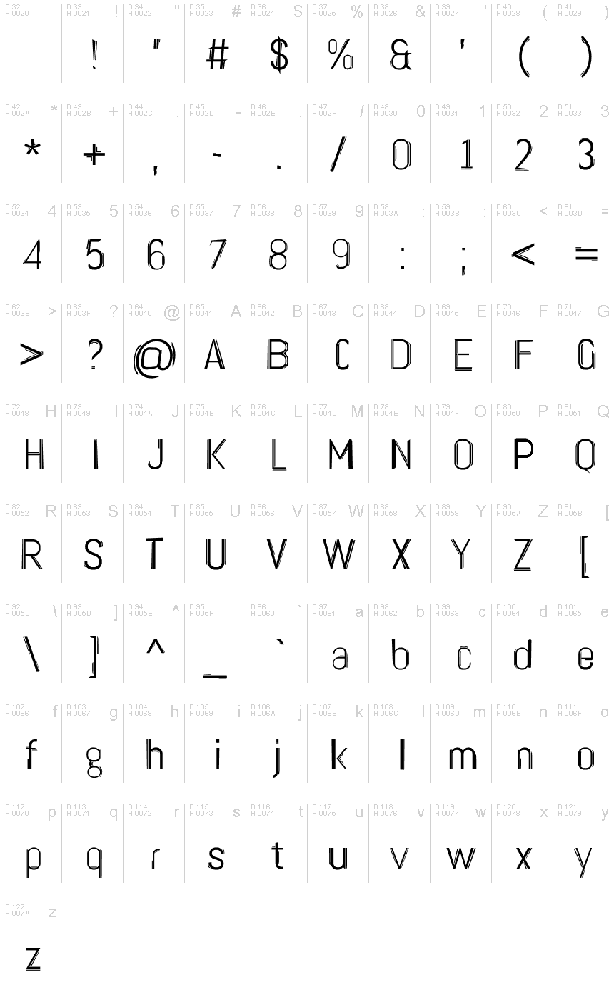 基本ラテン文字 - 文字マップ