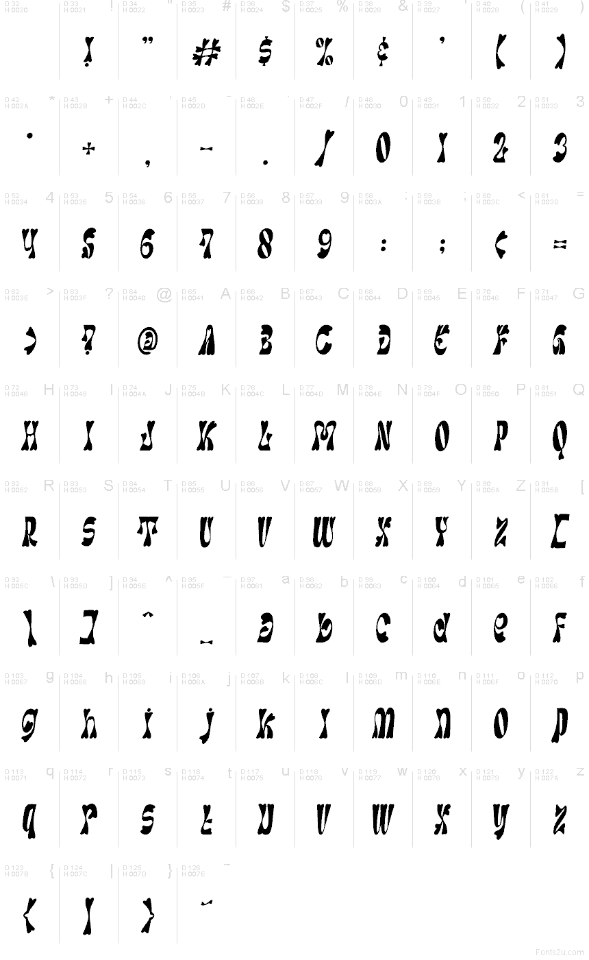 基本拉丁字母 - 字符地图