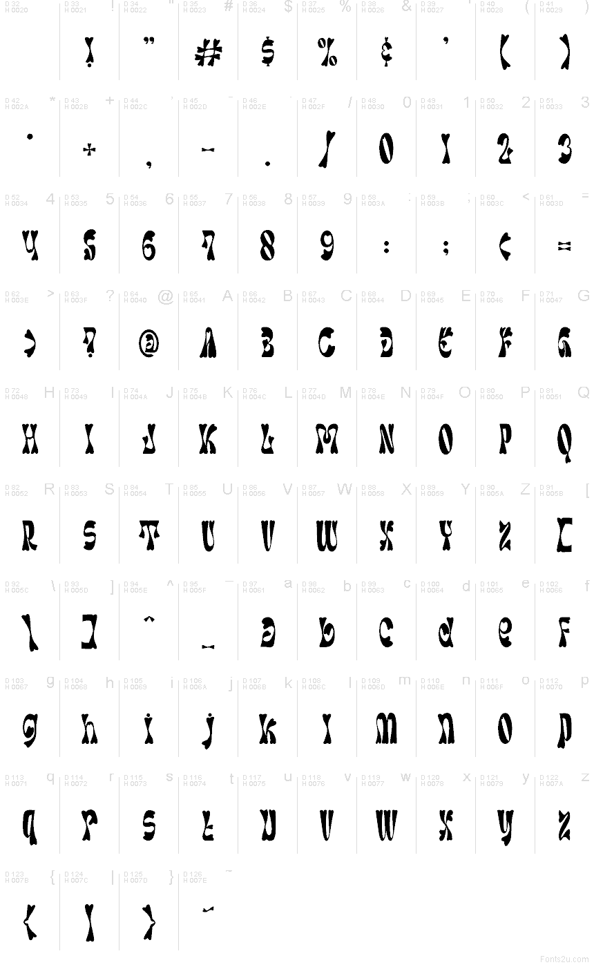 基本拉丁字母 - 字符地图