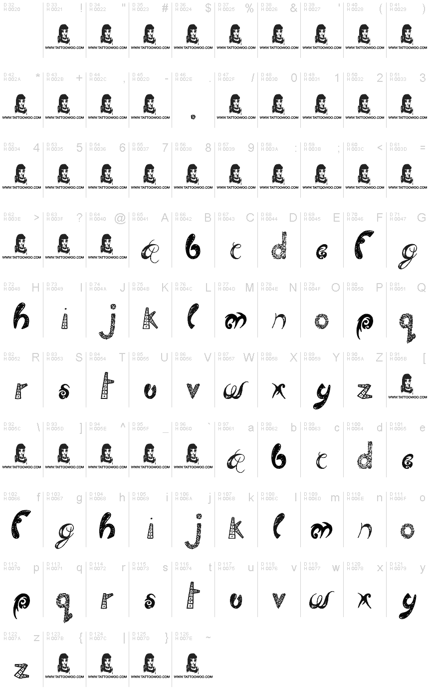 Basic Latin - charmap