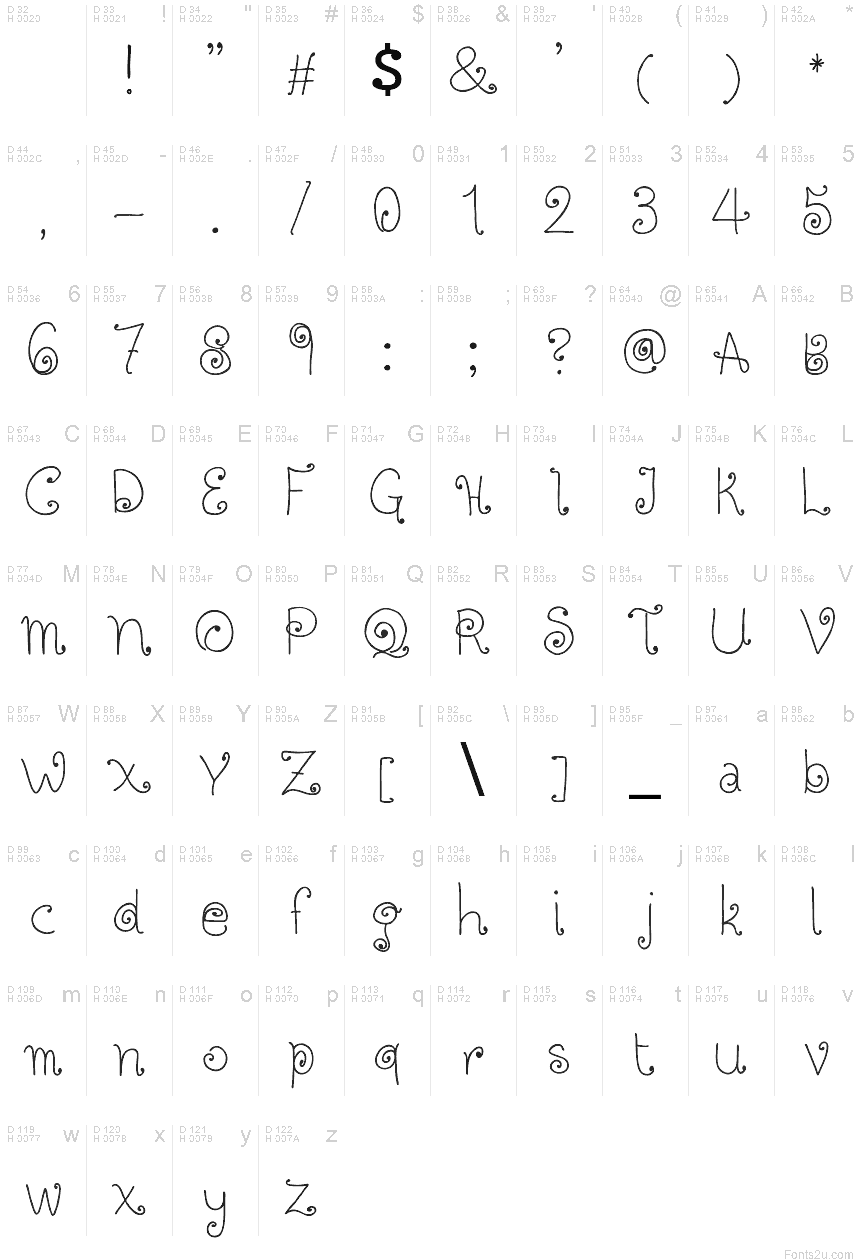 基本拉丁字母 - 字符地图