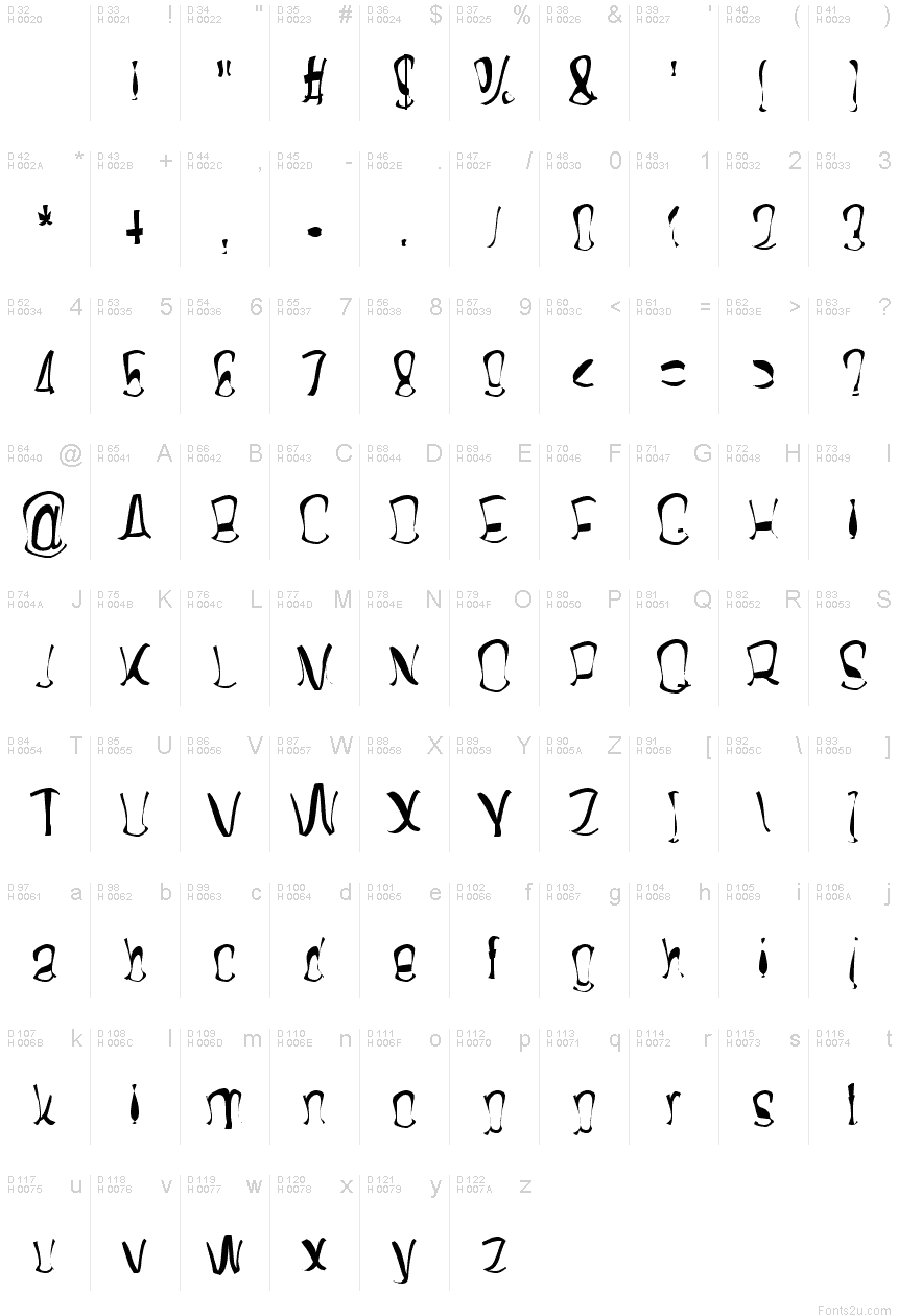Basic Latin - charmap