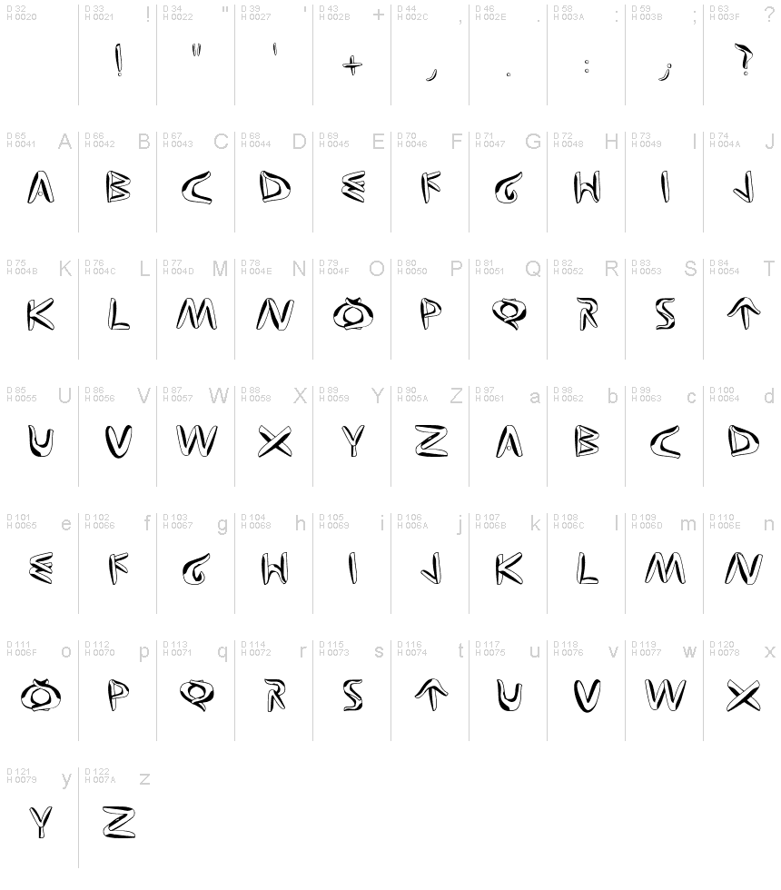基本ラテン文字 - 文字マップ