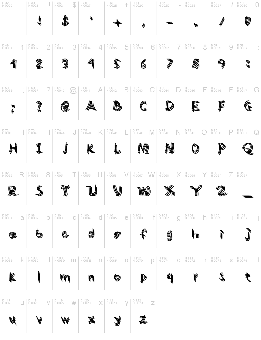 Podstawowy łaciński - Mapa znaków