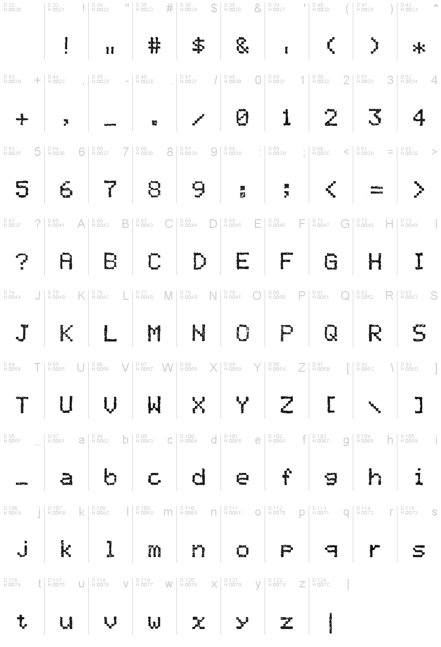 基本ラテン文字 - 文字マップ