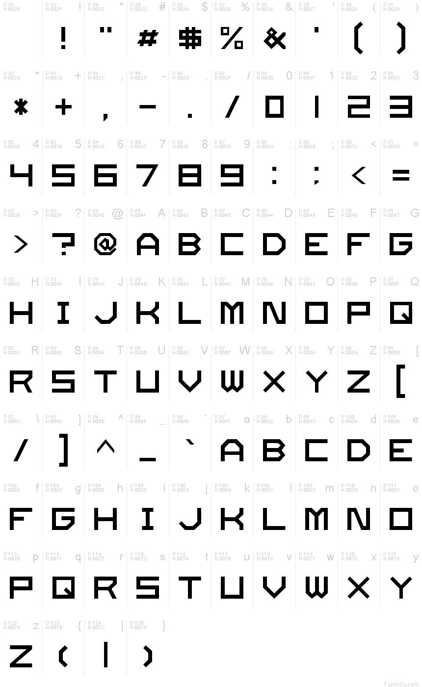 基本ラテン文字 - 文字マップ