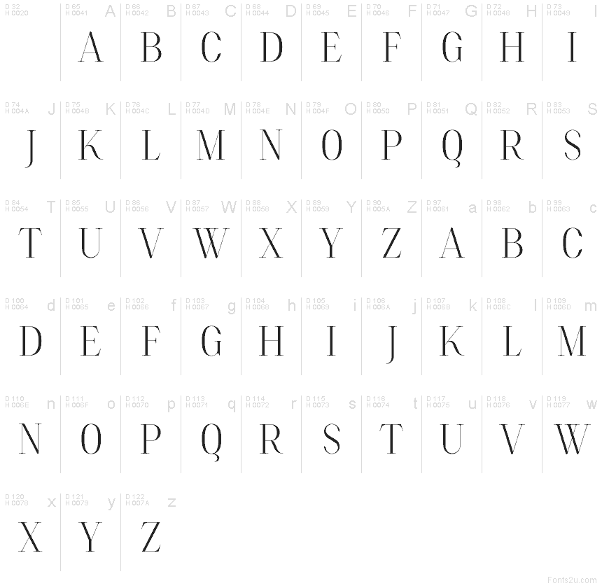 基本拉丁字母 - 字符地图