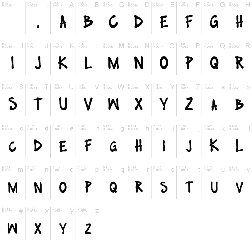 Basic Latin - charmap
