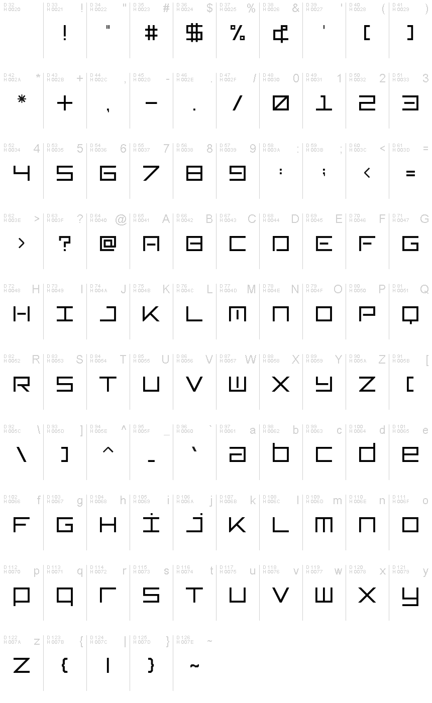 基本ラテン文字 - 文字マップ