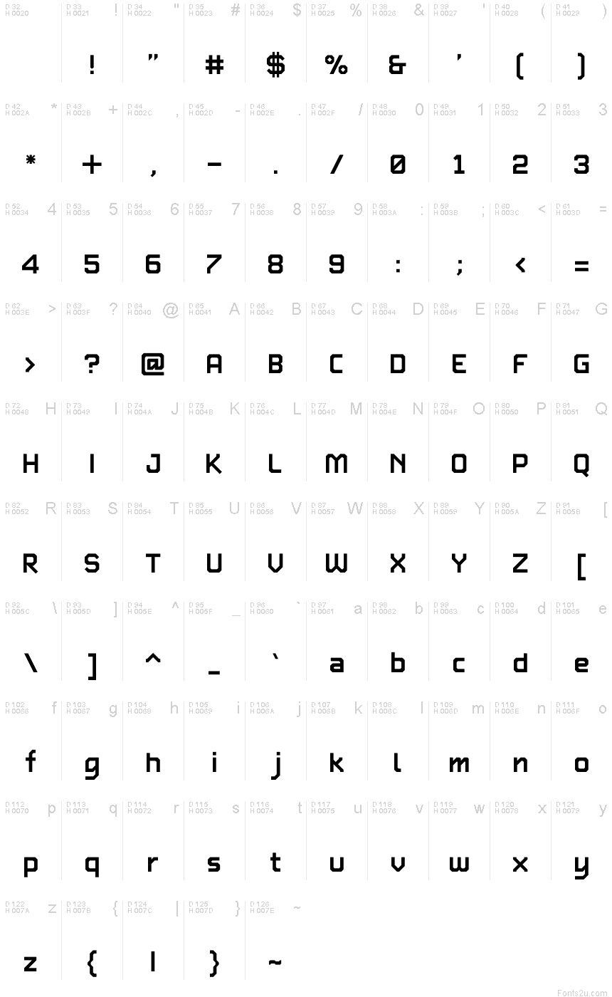 基本ラテン文字 - 文字マップ