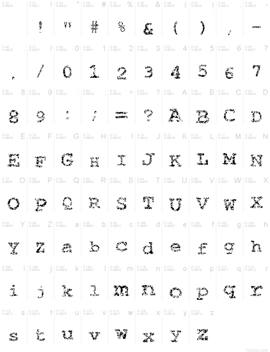 Basic Latin - charmap