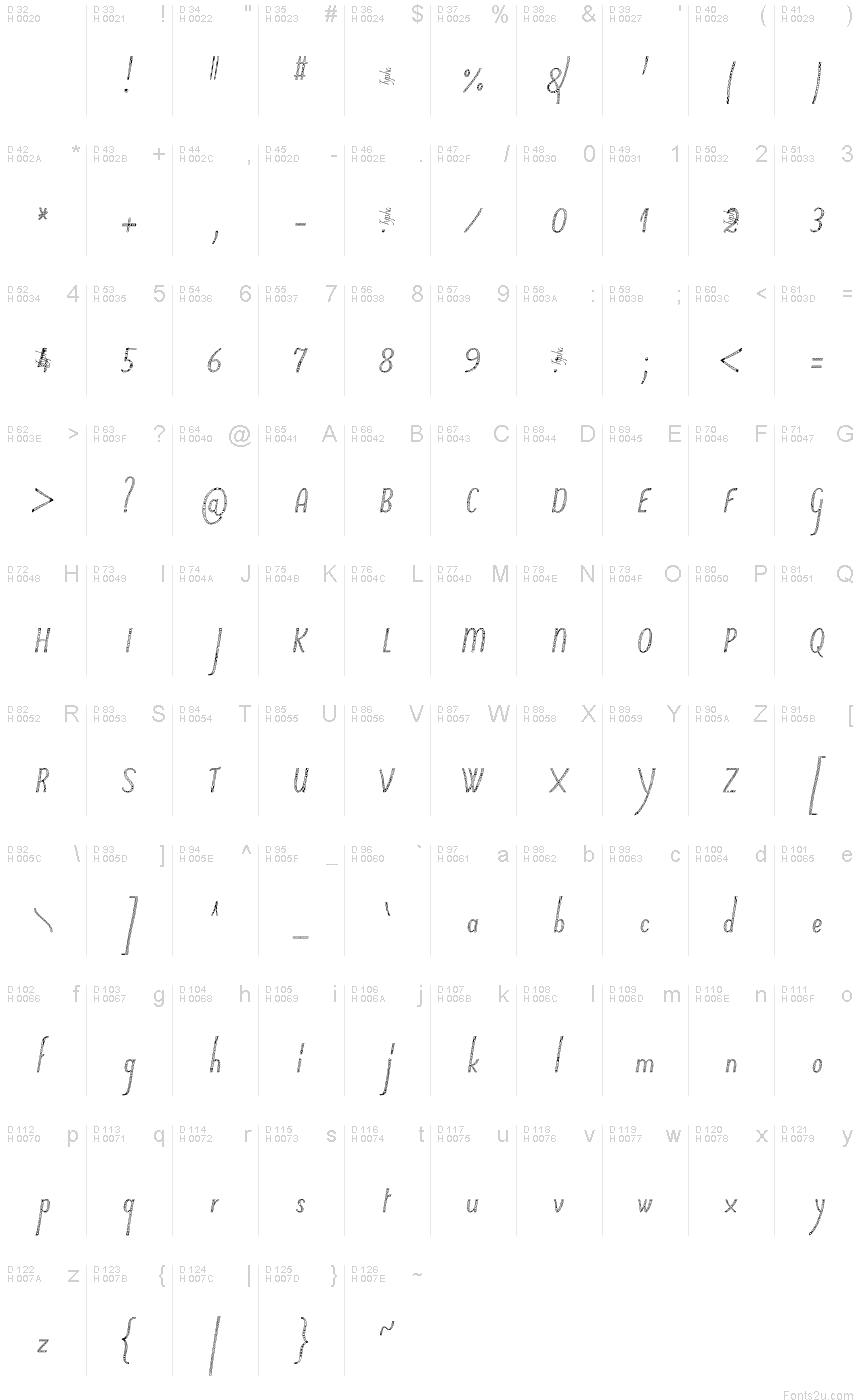 Basic Latin - charmap