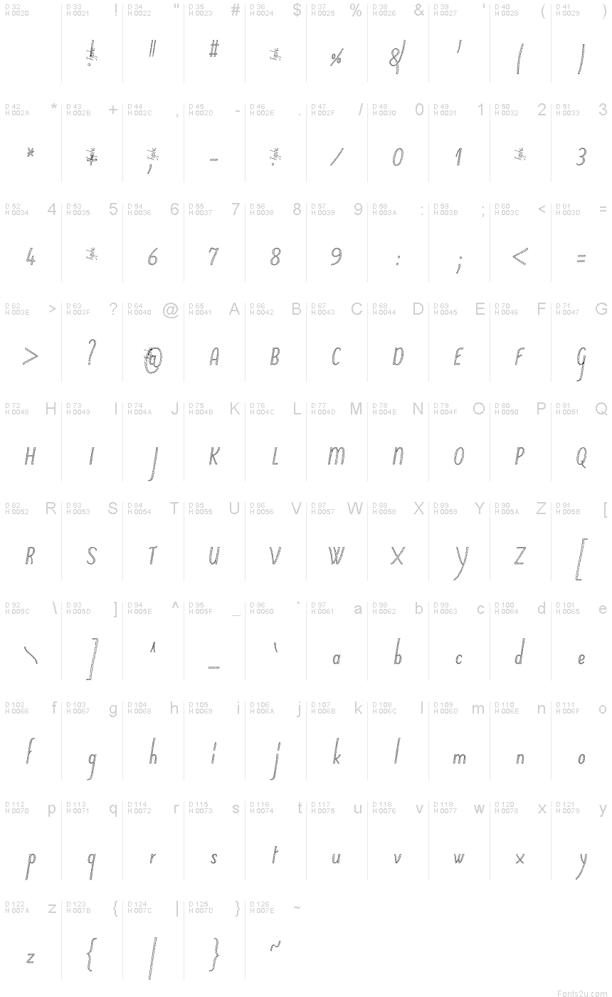 Basic Latin - charmap