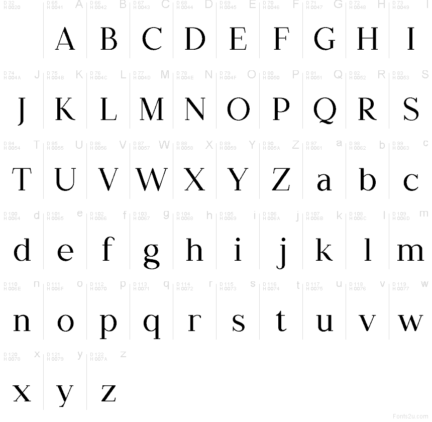 Basic Latin - charmap