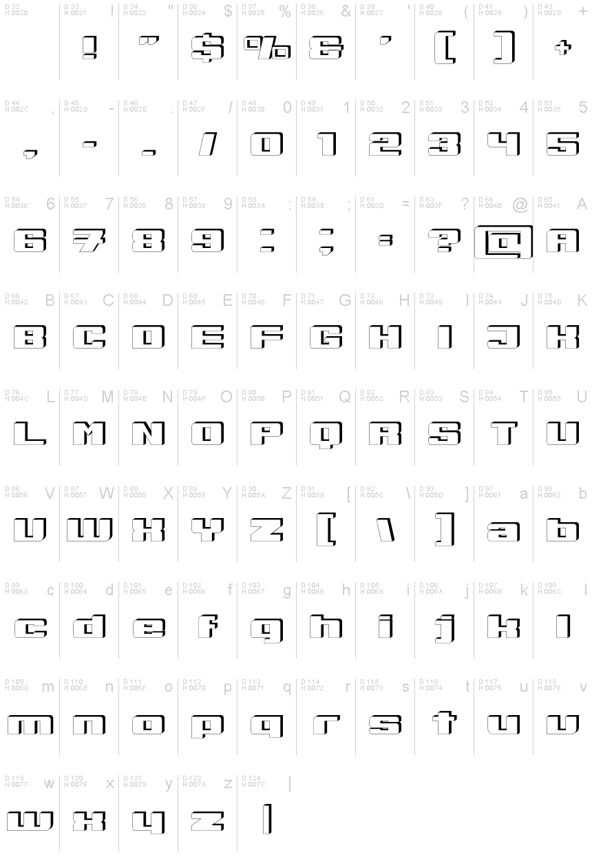 基本ラテン文字 - 文字マップ