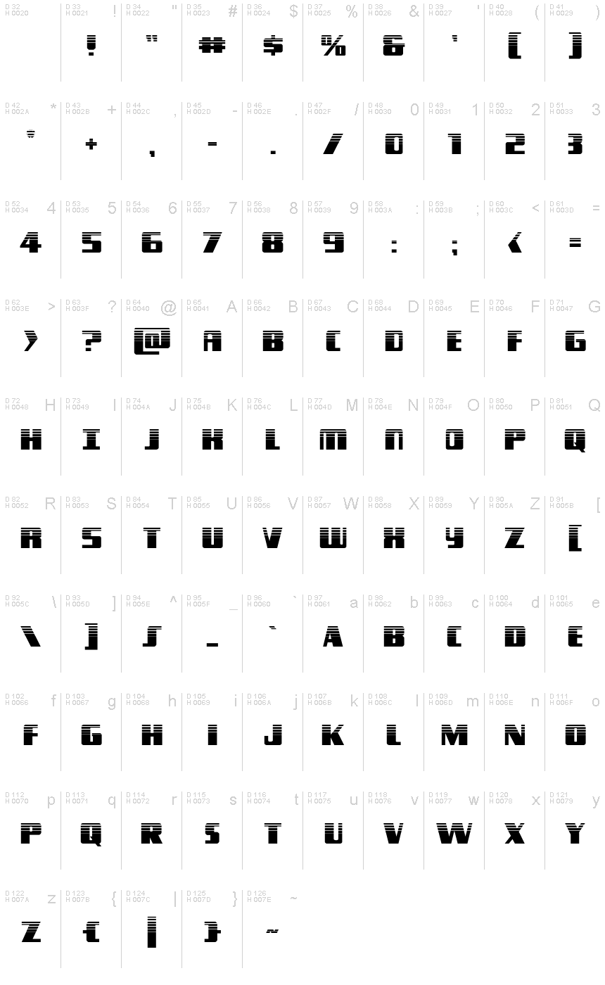 Základná latinka - Znaková sada