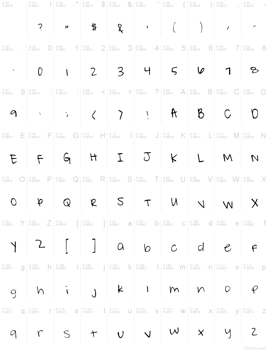 Basic Latin - charmap