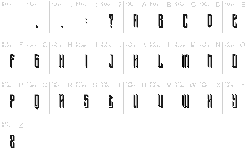基本ラテン文字 - 文字マップ