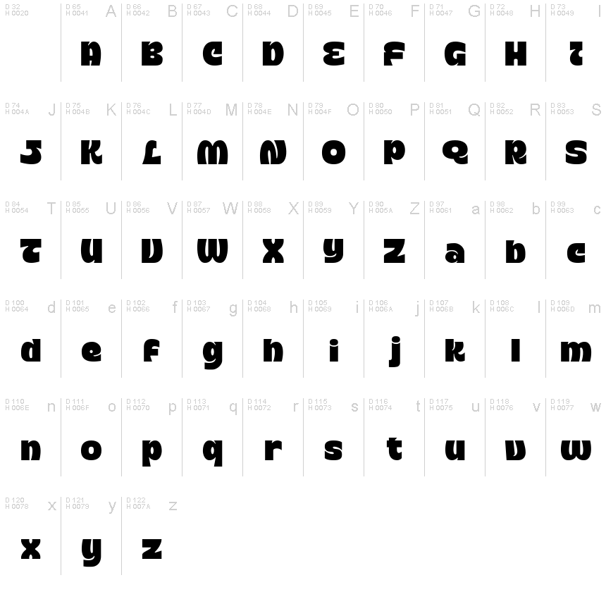基本ラテン文字 - 文字マップ
