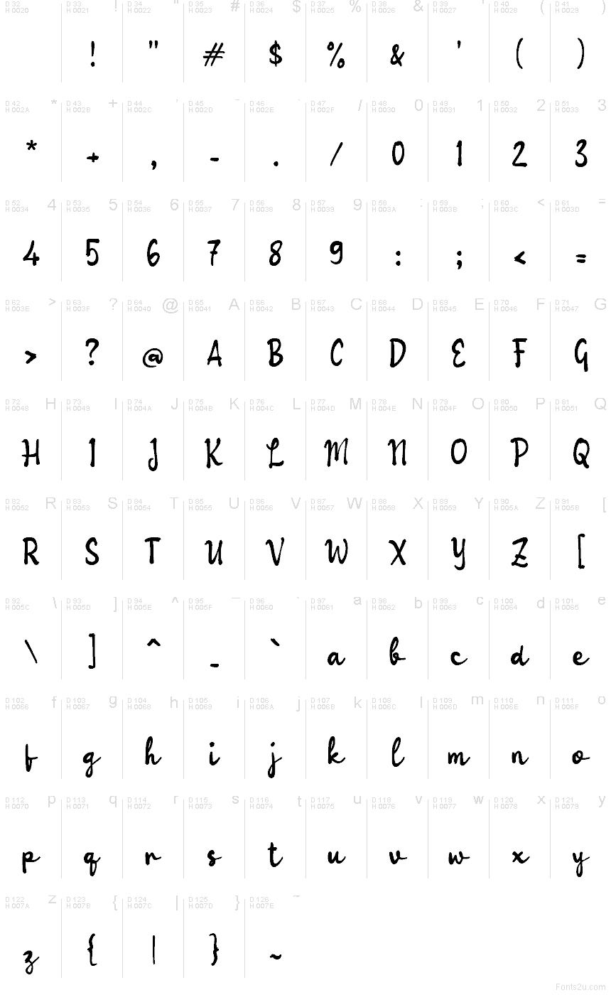 Latino di base - Mappa caratteri