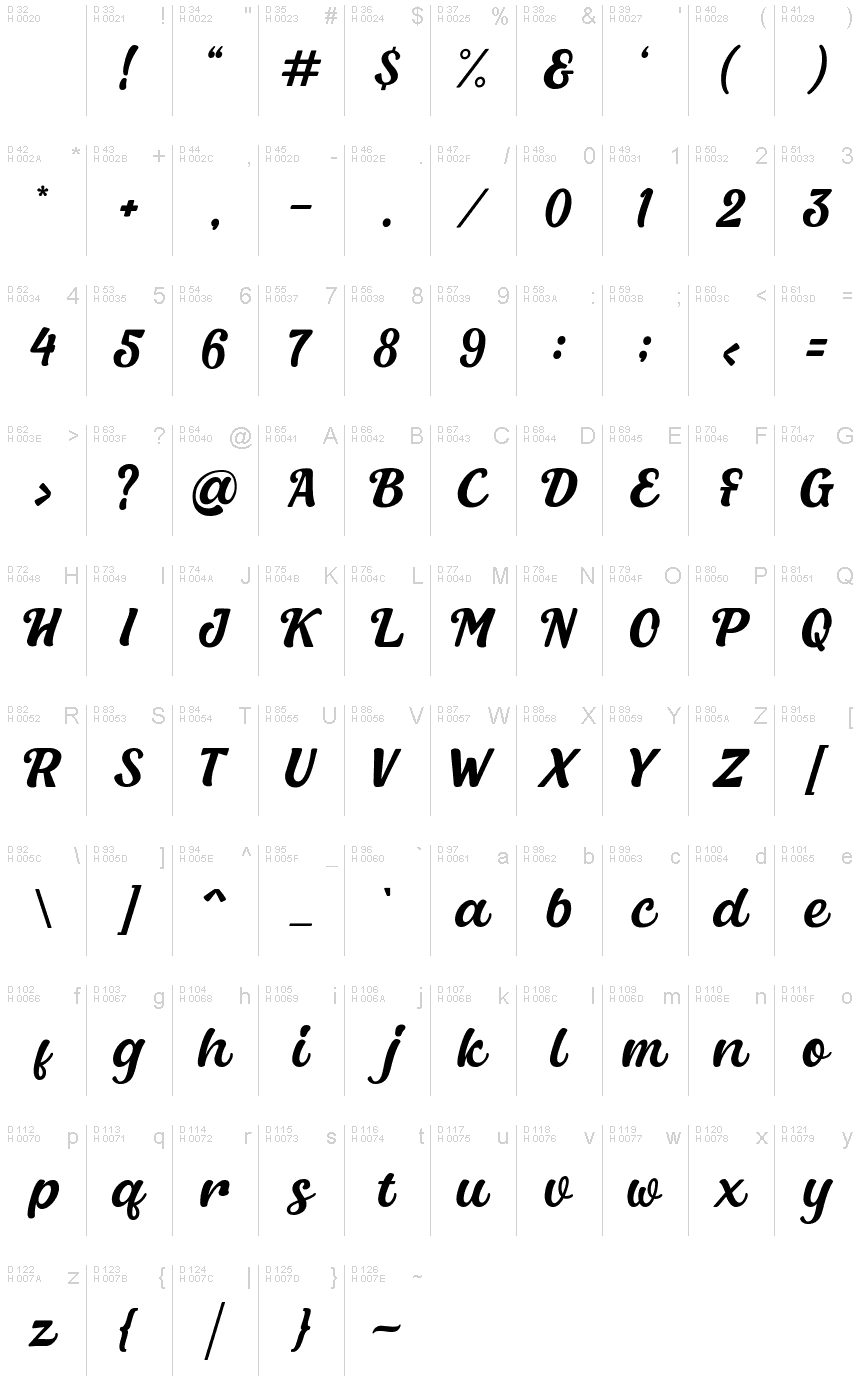 基本ラテン文字 - 文字マップ