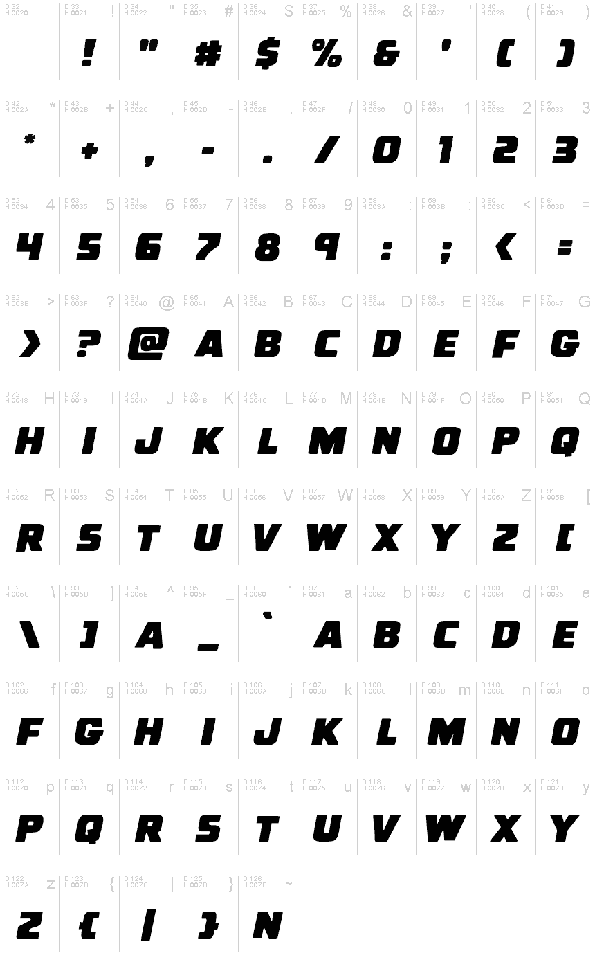 基本拉丁字母 - 字符地图