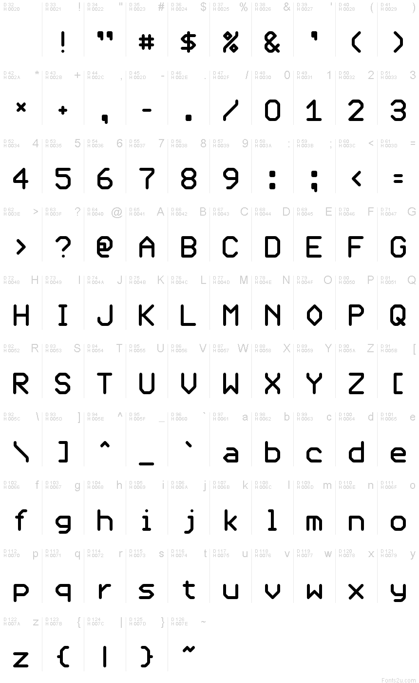 基本ラテン文字 - 文字マップ