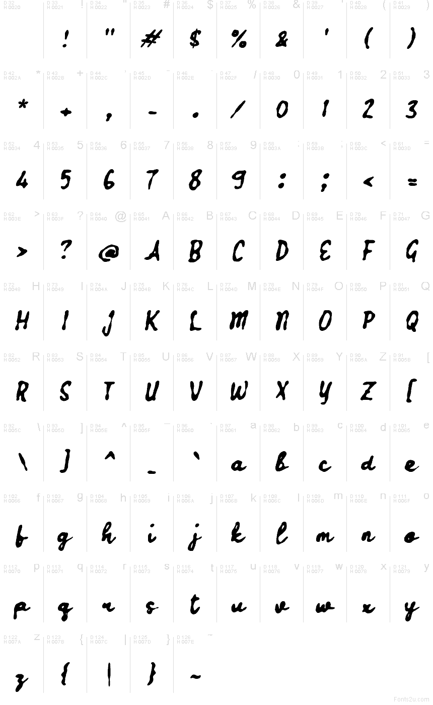 Latín básico - Mapa de caracteres