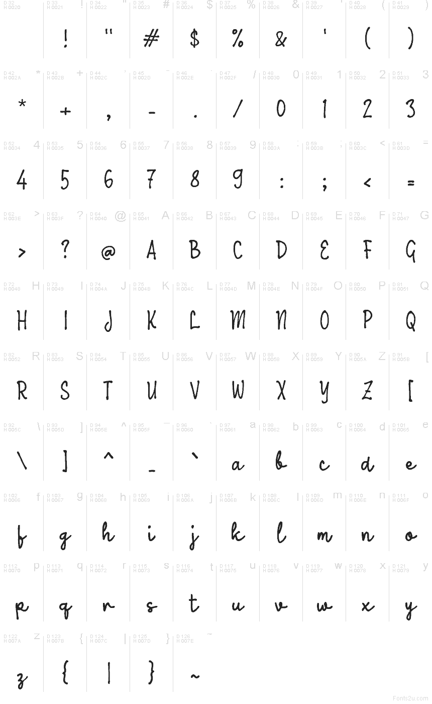 Базовая латиница - Таблица символов