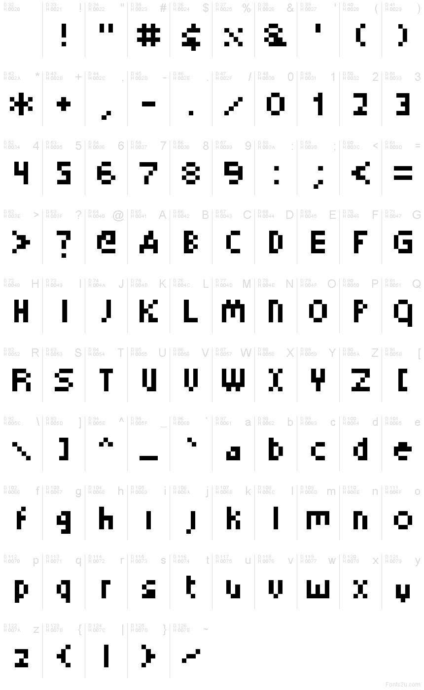 基本ラテン文字 - 文字マップ