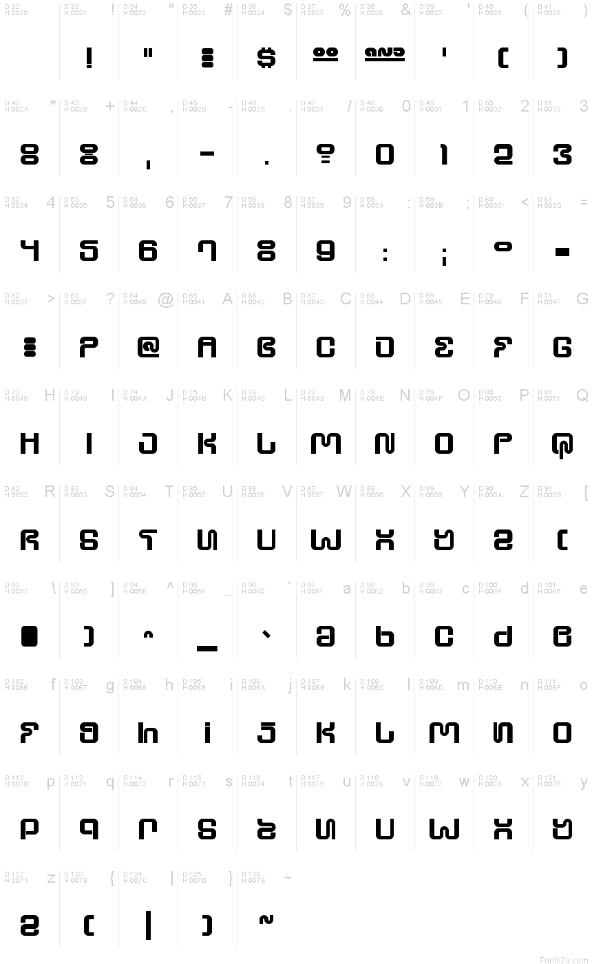 基本拉丁字母 - 字符地图