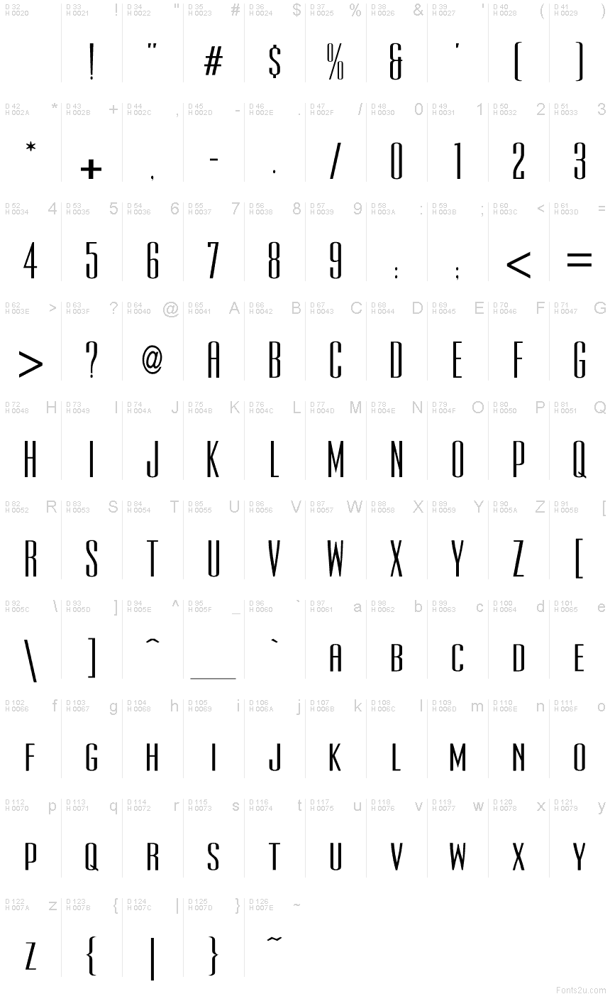 基本拉丁字母 - 字符地图