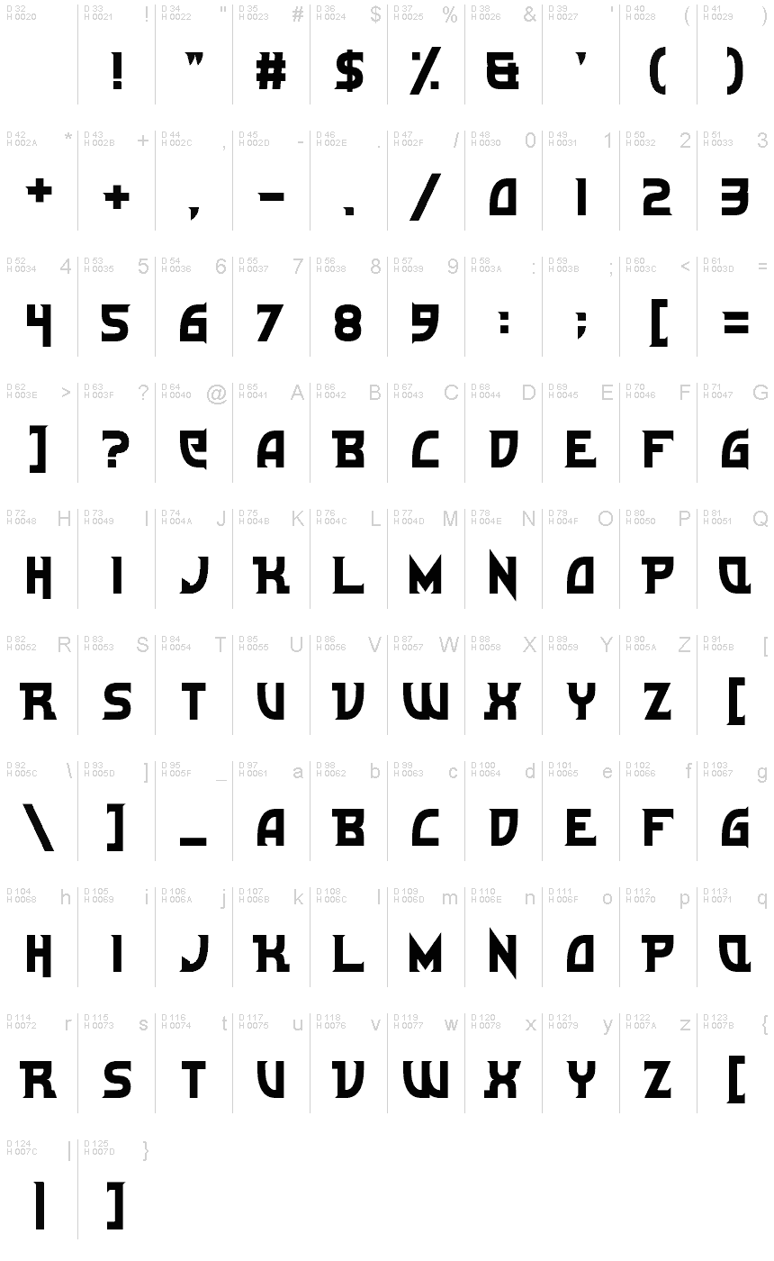 基本拉丁字母 - 字符地图