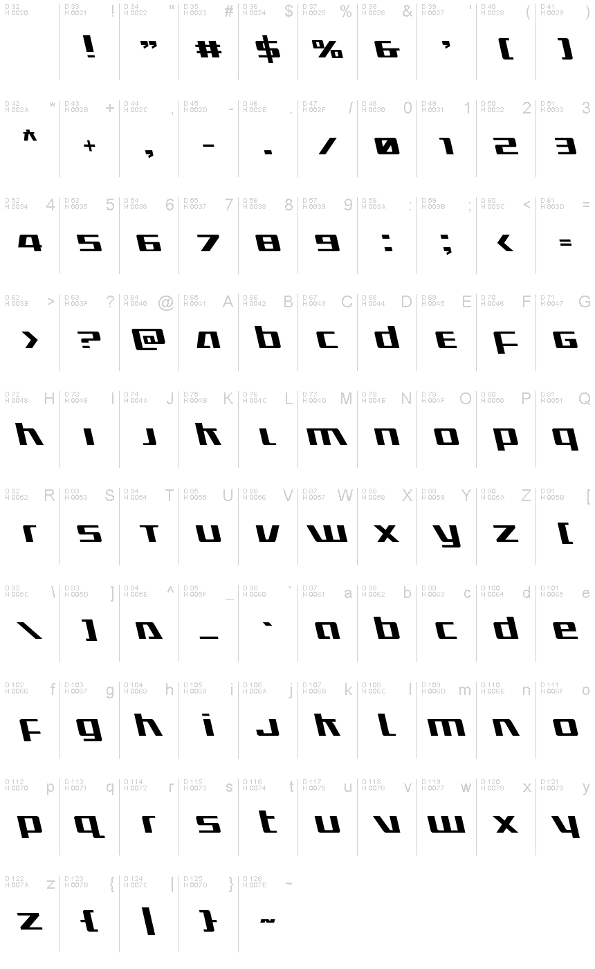 Základná latinka - Znaková sada