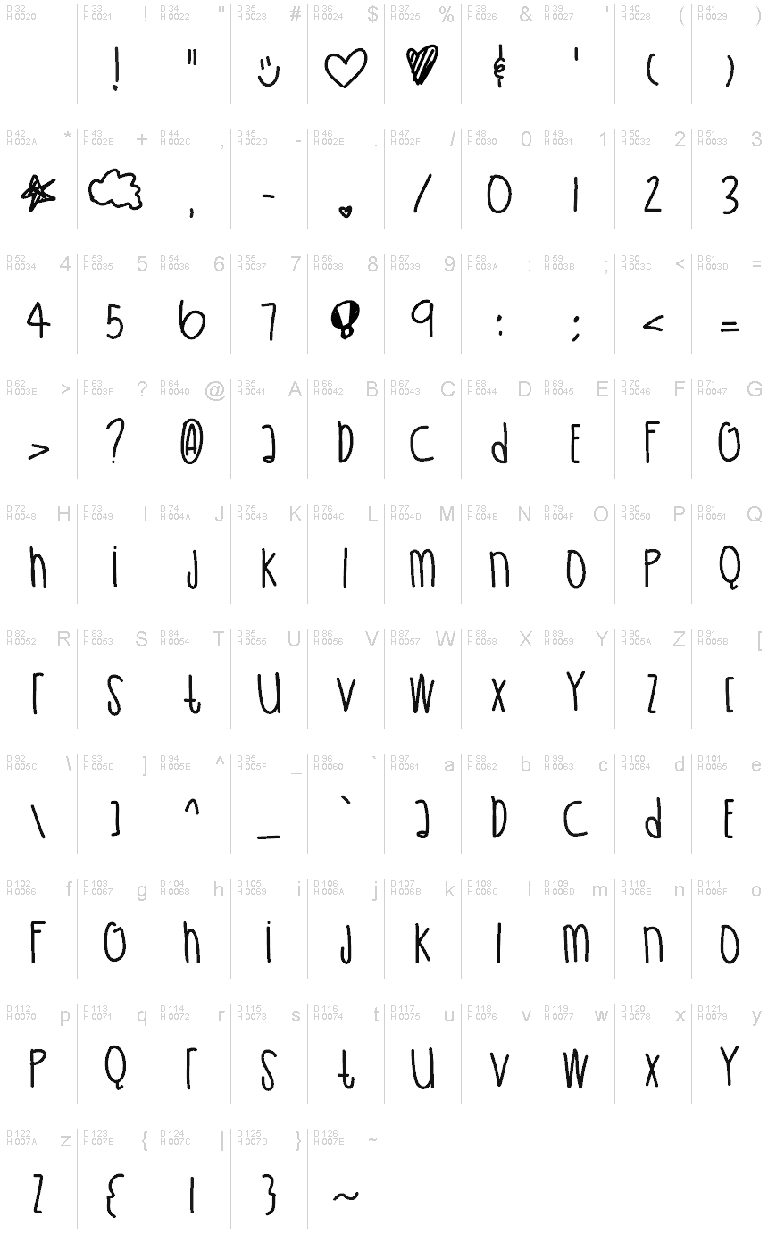 基本拉丁字母 - 字符地图