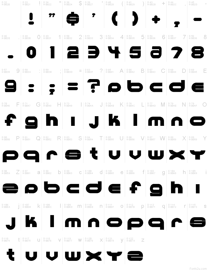 基本ラテン文字 - 文字マップ