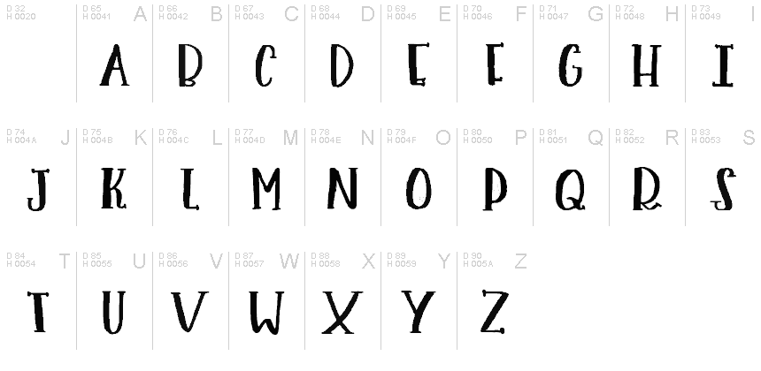 基本拉丁字母 - 字符地图