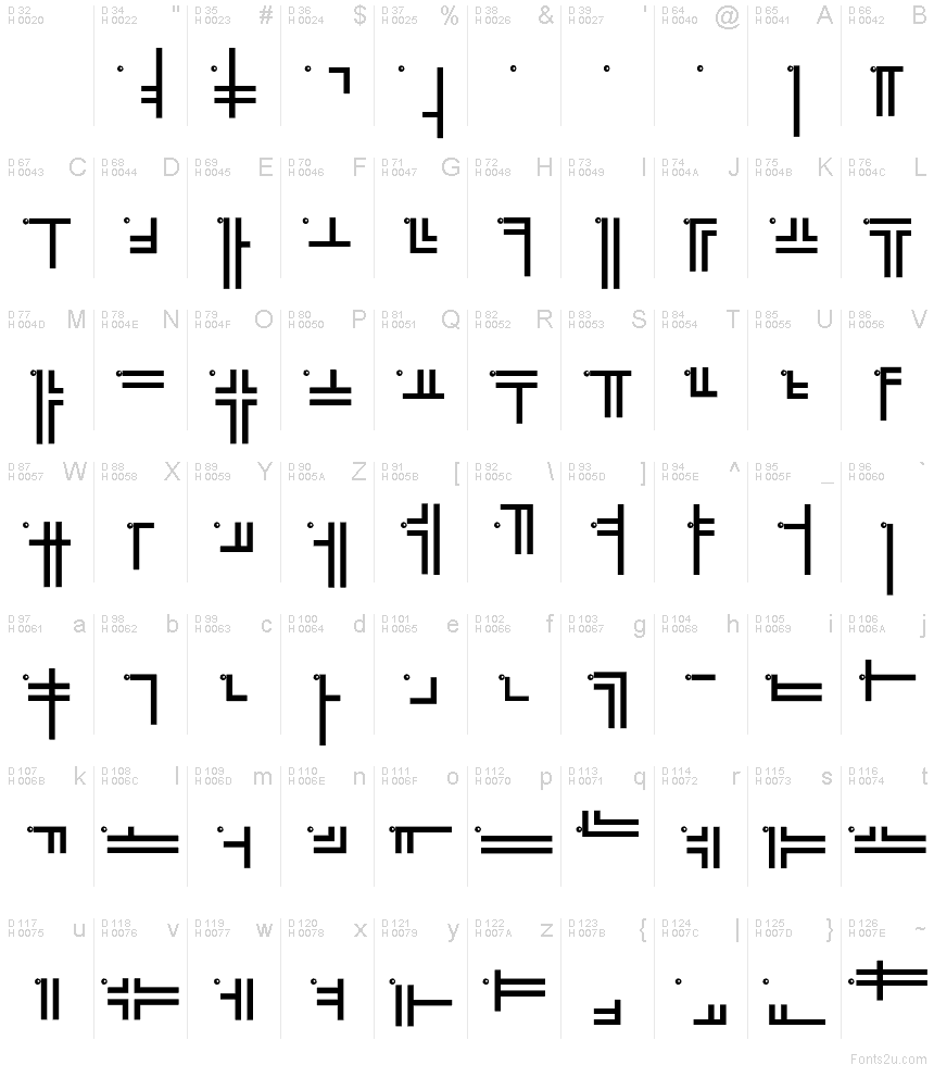 基本拉丁字母 - 字符地图