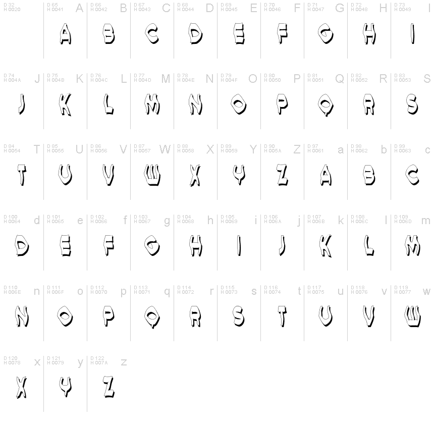 基本拉丁字母 - 字符地图