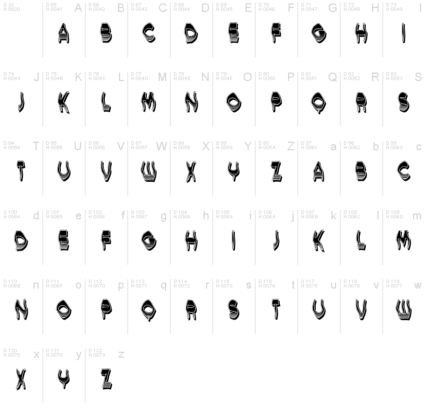 基本拉丁字母 - 字符地图