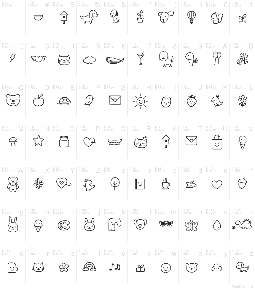 基本ラテン文字 - 文字マップ