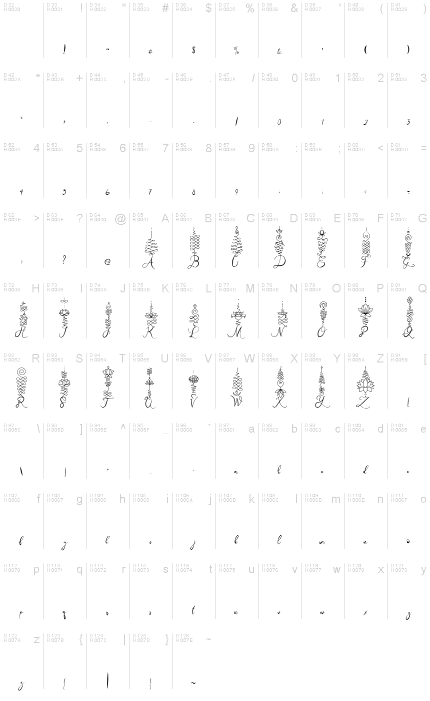 基本拉丁字母 - 字符地图