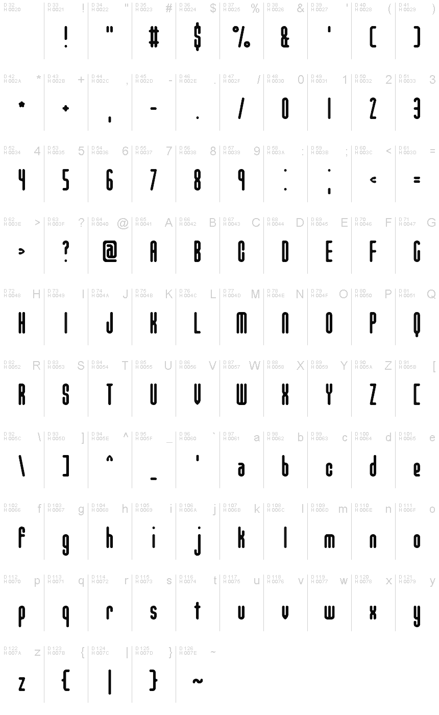 基本拉丁字母 - 字符地图