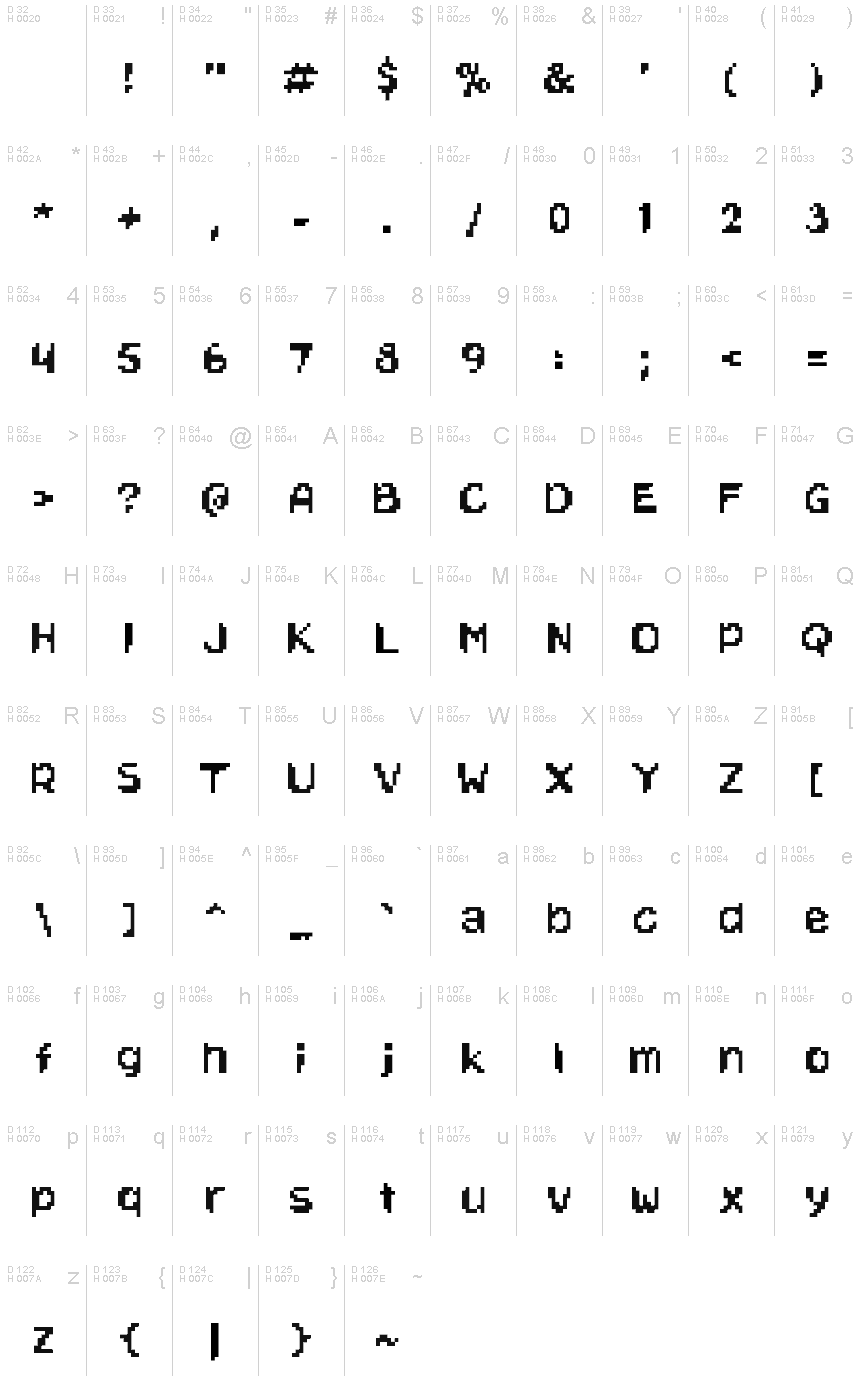基本ラテン文字 - 文字マップ