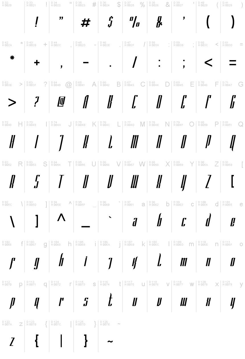 基本拉丁字母 - 字符地图